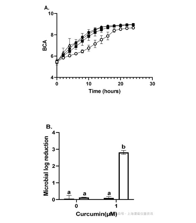 食品接触表面的微生物污染长期存在，如何筛选出代表性抗菌化合物的消毒剂