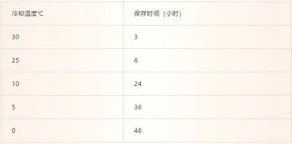 一文了解细菌生长曲线的定义、阶段、影响因素以及应用