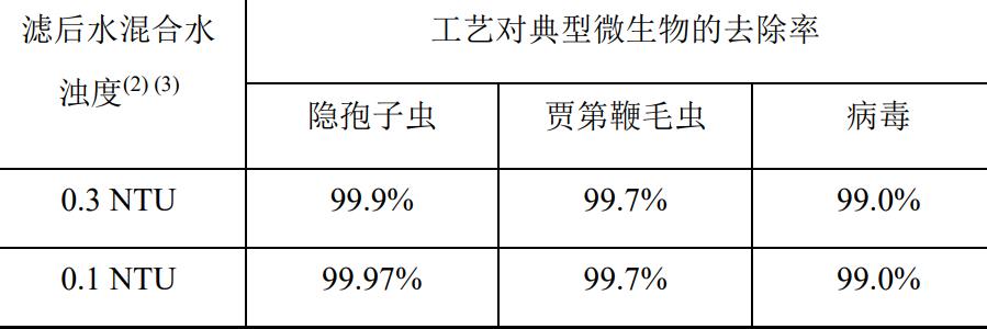 水中病原微生物有哪些？?饮用水微生物指标
