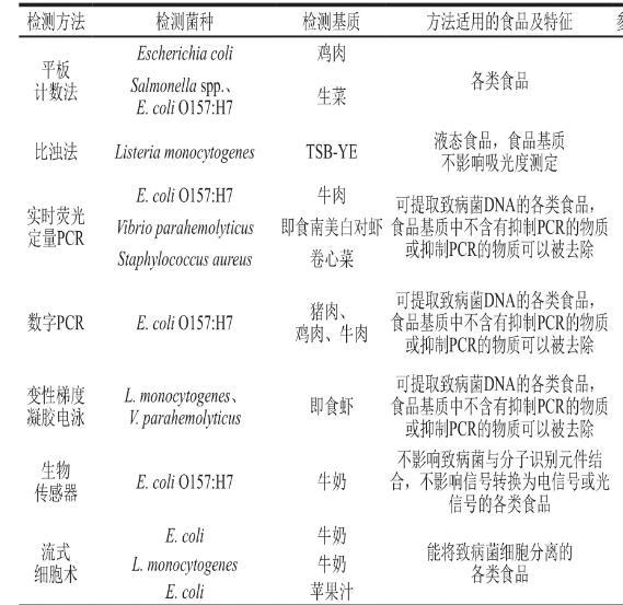 生长延滞期是什么意思？微生物生长延滞期检测方法