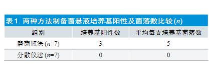 结核分枝杆菌药物敏感性试验：细菌计数仪VS磨菌瓶，哪个更好用