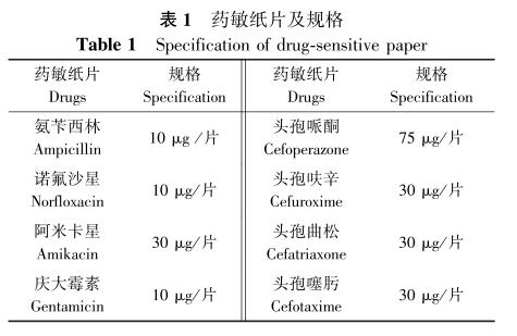 恒河猴肺中阴沟肠杆菌的分离鉴定及药物敏感性试验——摘要、材料和方法