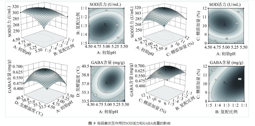 藜麦和蓝靛果酵母菌株筛选、培养、计数及混菌液态发酵工艺优化（五）