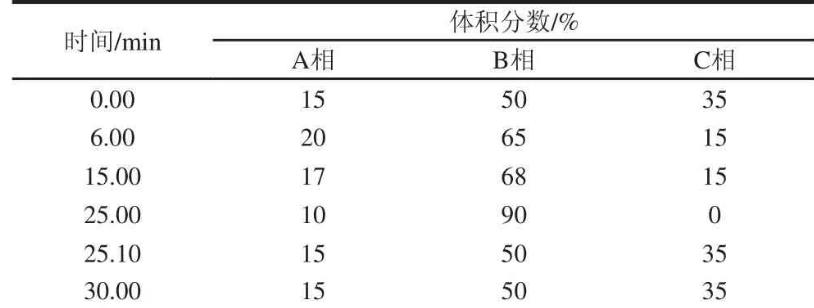 鲭鱼生物胺产生菌筛选、菌落总数、生长曲线测定——摘要、材料与方法