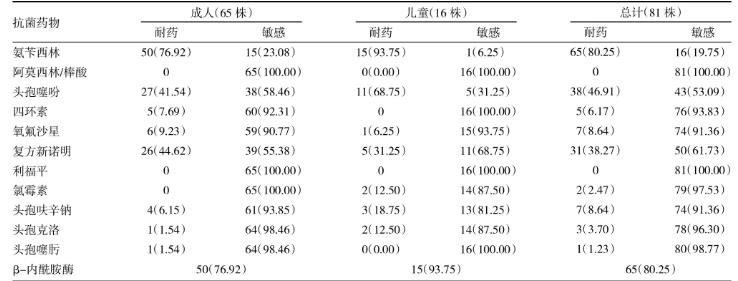 卡他布兰汉菌分离、鉴定及药敏结果