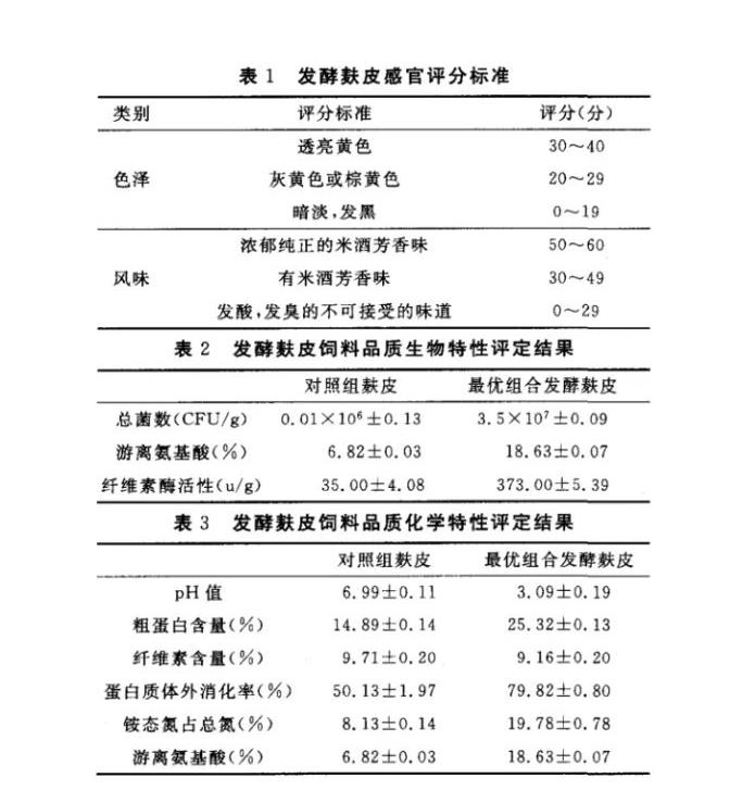 发酵麸皮的微生物种类|乳酸菌、酵母菌、芽孢杆菌、黑曲霉发酵麸皮的研究