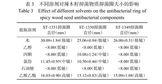 辣木籽提取物制备、对蜡样芽孢杆菌的抑制作用及在在液态乳中的应用（二）