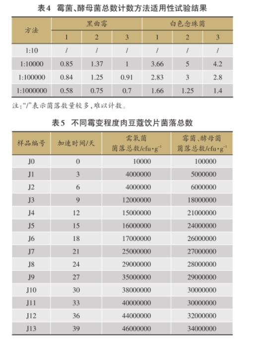 不同霉变时期肉豆蔻饮片需氧菌、霉菌、酵母菌菌落总数统计（二）