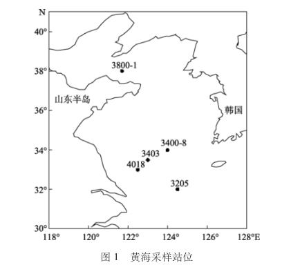 DAPI荧光染色计数法：不同保藏方式时间对海洋微型底栖生物计数结果的影响——摘要、材料与方法
