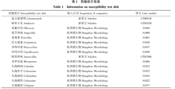 牦牛源短小芽孢杆菌生长曲线测定及药敏试验、体外抑菌结果解读（一）