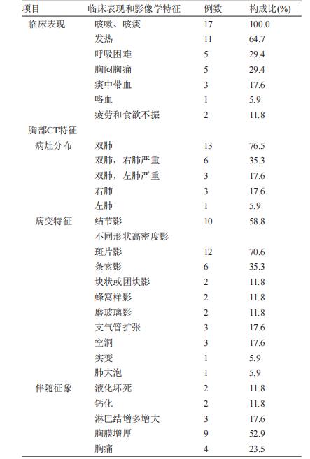 诺卡菌菌株分离、鉴定、抗菌药物敏感性试验——结果