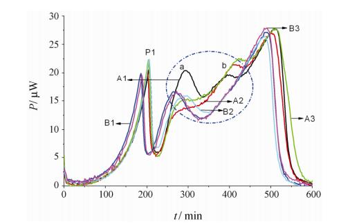 清开灵注射液对金葡菌生长代谢的抑制作用（二）