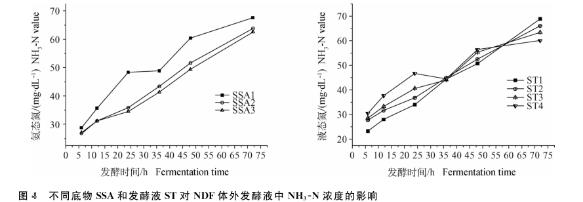 瘤胃微生物发酵特性与降解效率两大影响因素——讨论、结论