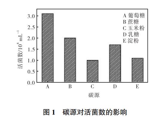酪酸梭状芽孢杆菌生长与活菌计数：高层半固体琼脂试管法VS固体琼脂平板法（一）