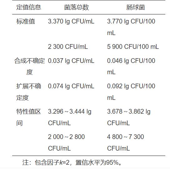 生活饮用水中微生物检测方法、菌落总数和肠球菌菌数定量分析（四）