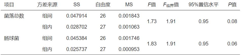 生活饮用水中微生物检测方法、菌落总数和肠球菌菌数定量分析（二）